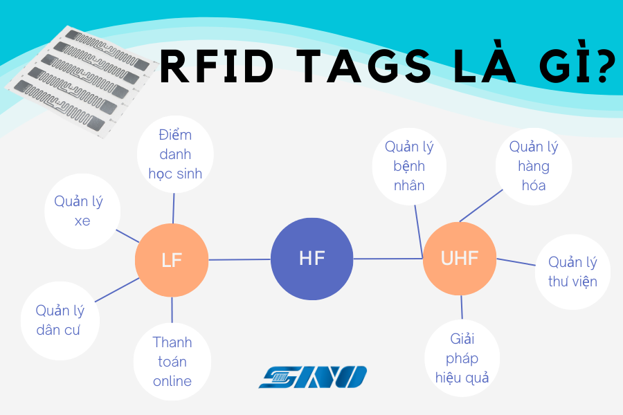 RFID tags là gì