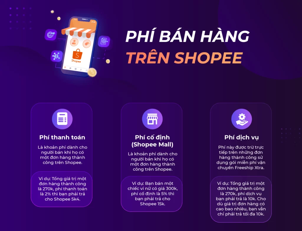 phí bán hàng shopee