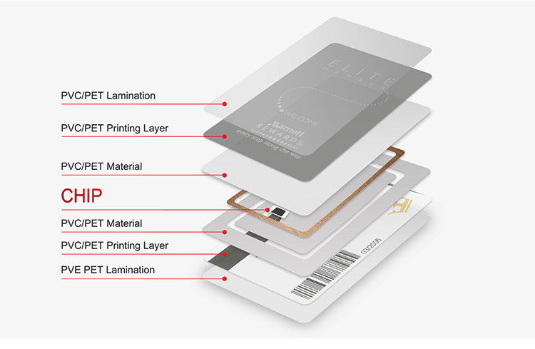 RFID card