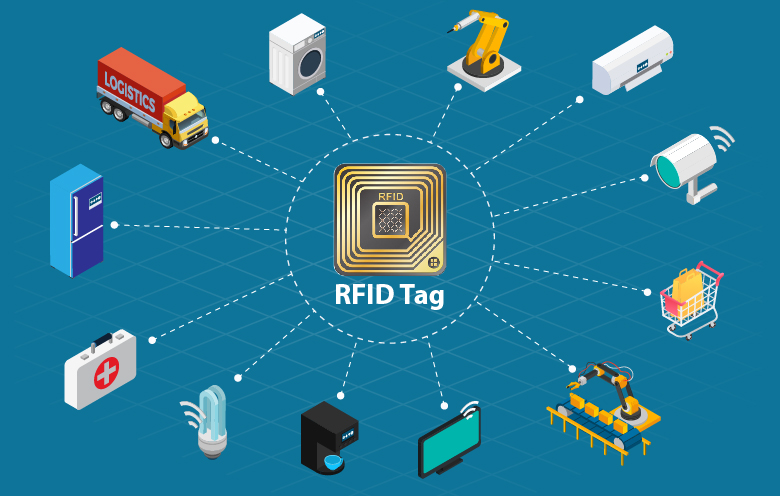 hệ thống RFID