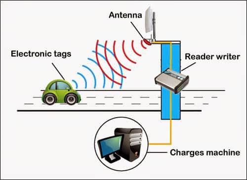 RFID kiểm soát xe ra vào