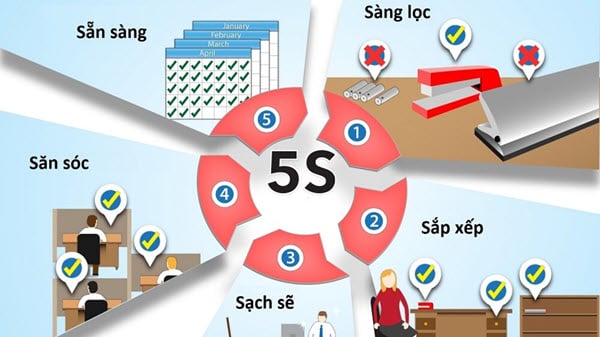 5s quản lý kho