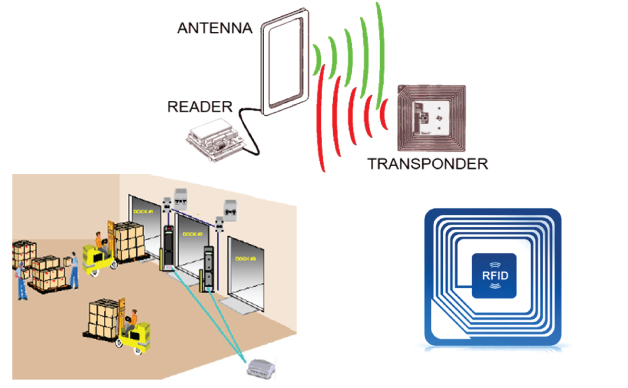 thiết bị RFID
